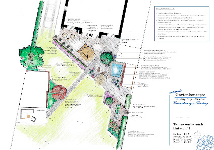 Die Gartenplanung Dr.-Ing. Anja Löbbecke